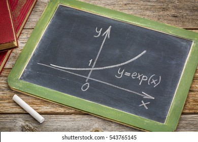 exponential growth curve explained on blackboard with books, rough white chalk sketch