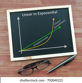 Exponential growth and linear growth