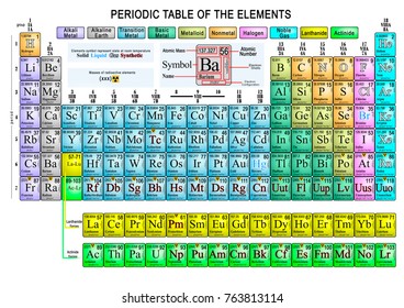 extended representation of the periodic table of colorful chemical elements - Periodic Table Of Elements Extended extended representation of the periodic table of colorful chemical elements - Periodic Table Of Elements Extended