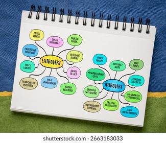 Extrovert and introvert - comparison of personality types. Infographics mind map.