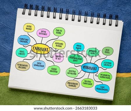 Extrovert and introvert - comparison of personality types. Infographics mind map.