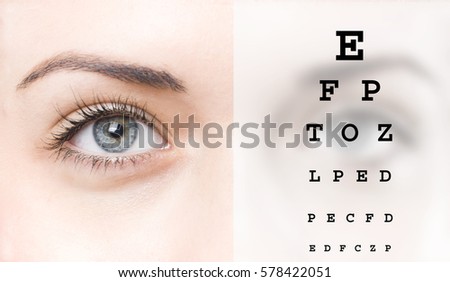Eyes Stock Chart
