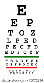 Eye Doctor Test Chart