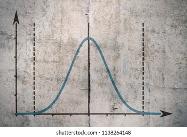 Famous Gauss Curve Representing The Distribution Of Probability