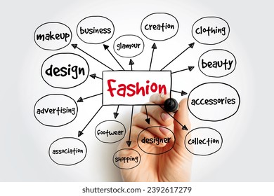 Fashion mind map, concept for presentations and reports