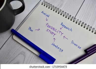 Feasibility Study write on a book with keywords isolated on office desk - Shutterstock ID 1715954473