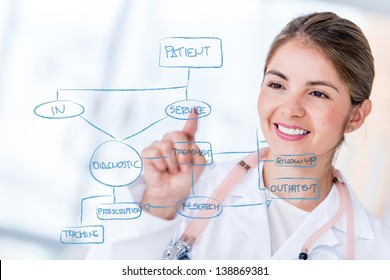 Female Doctor Drawing A Graph On Hospital's Workflow