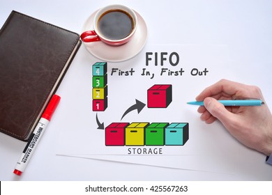 FIFO - First In First Out. Accounting