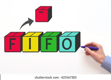 FIFO - First In First Out. Accounting