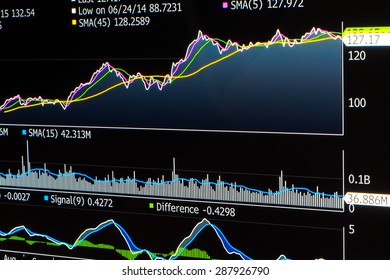 Financial App Shows Line Chart Of Financial Instrument With Growing Prices, With Averages, Volume And Important Economic Data.