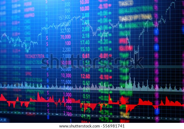 Stock Market Chart Analysis