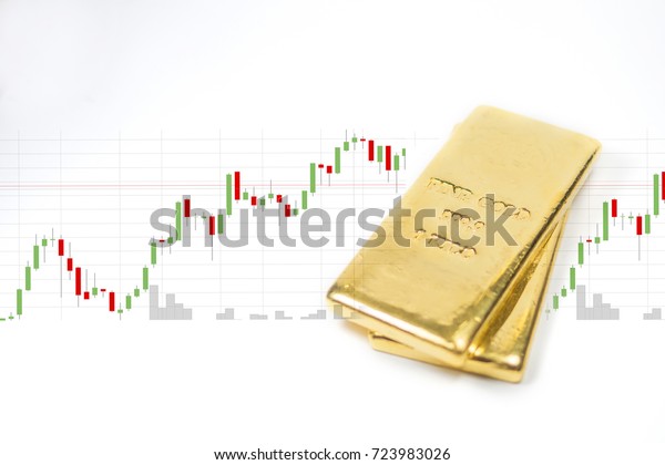 Gold Bullion Price Chart