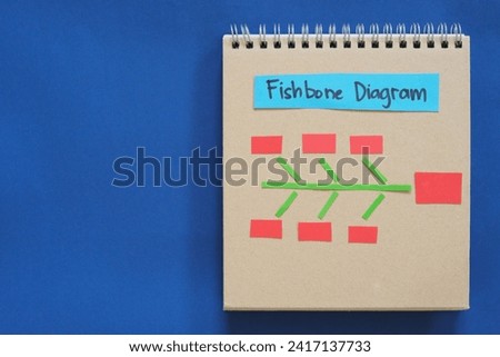 Fishbone diagram root cause analysis tool on a notepad with copy space for problem solving. Infographic.