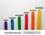Five ways to take the first step of your journey to success in life and business.