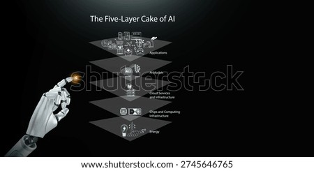 The five-layer cake of AI concept. A robotic hand pointing to a layered stack of energy, chip technology, cloud service, AI model, and application. Artificial intelligence supply chain and ecosystem.