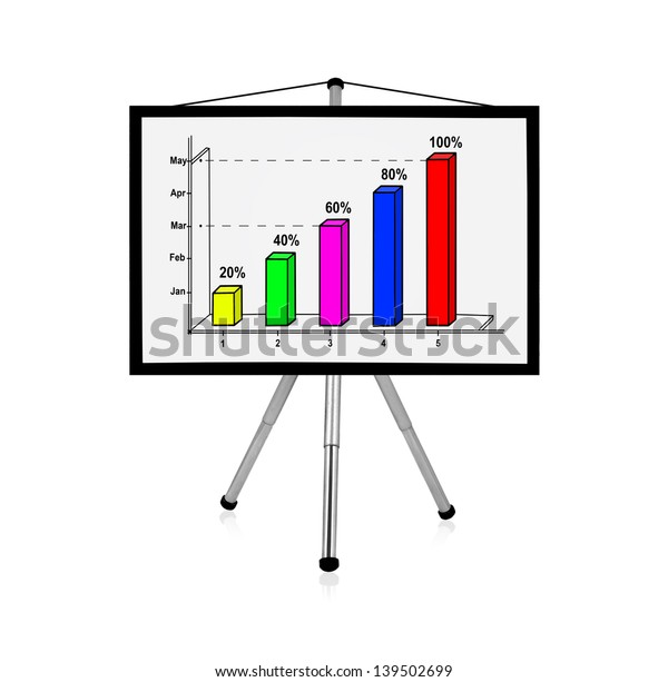 Apre Chart