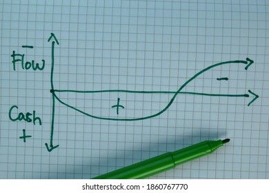 Flow and Cash with chart write on a book isolated on Wooden Table.
