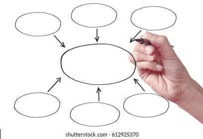 Flow chart diagram