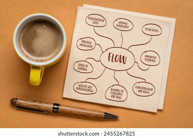 flow - state of optimal experience where individuals are fully immersed in a task, feeling intensely focused, energized, and enjoying a deep sense of satisfaction, infographics sketch on a napkin