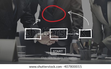 Flowchart Corporate Management Process Concept