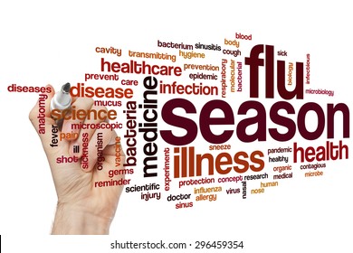 Flu Season Word Cloud Concept