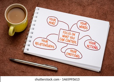 Focus On What You Can Control (your Mind, Words, Actions, Emotions And Relationships)  Flowchart In A Spiral Sketchbook With A Cup Of Coffee And Pen