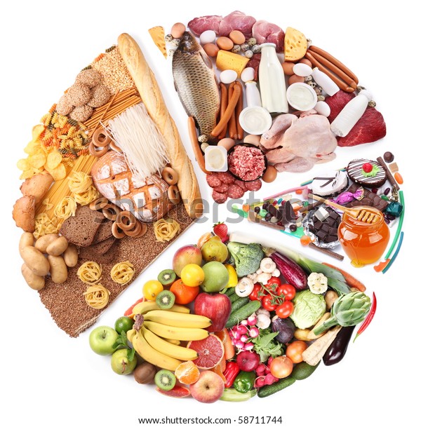 食物以圆形的形式均衡饮食 隔离在白色背景 饼图 食物背景 库存照片 立即编辑 58711744