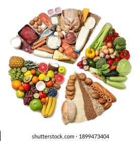 Food pie chart white background  top view  Healthy balanced diet