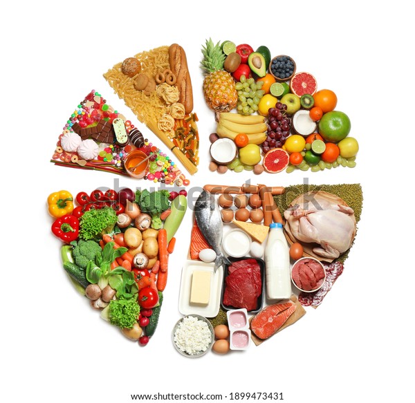 Food Pie Chart On White Background Stock Photo Edit Now 1899473431