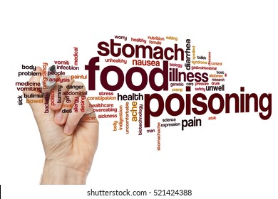 Food Poisoning Word Cloud