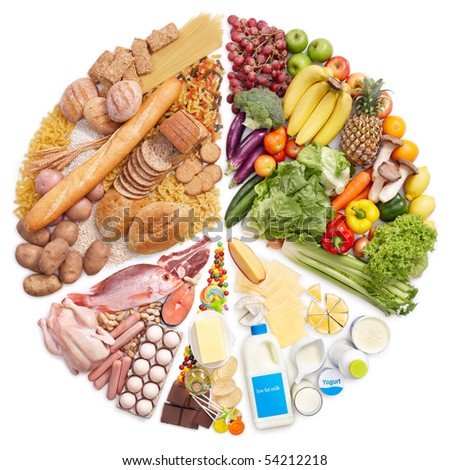 food pyramid turn into pie chart against white background