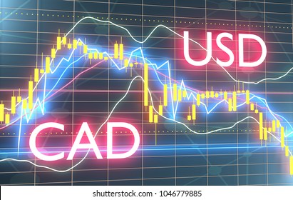 United states forex brokers