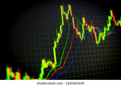 Forex Chart Of Stock Market Going Up 