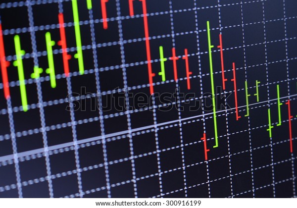 Forex Market Charts