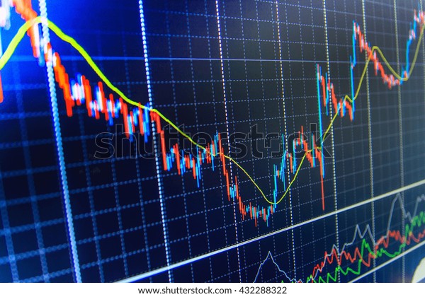 Forex Market Charts