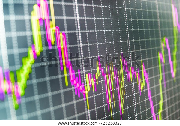 Forex Market Charts On Computer Display Stock Photo Edit Now 723238327 - 