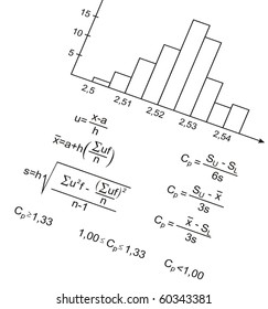 formula and the histogram on a white background, diagonal