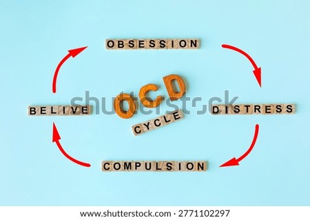 The four components of the OCD (Obsessive Compulsive Disorder) cycle. Mental health concept for presentations and reports.