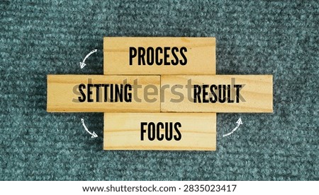 Four Language Acquisition are Process, Setting, Focus, Result word. Language acquisition is a subconscious, intuitive process of absorbing a language through natural communication