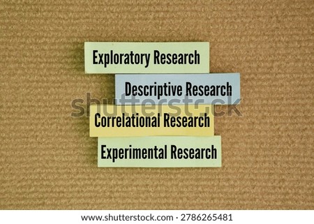 Four primary types based on its purpose and the methods used to answer a specific question. Exploratory, Descriptive, Correlational Research, Experimental Research word. 