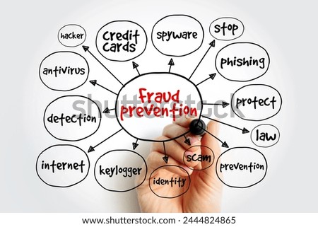 Fraud prevention mind map, internet concept for presentations and reports
