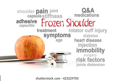 Frozen Shoulder Word Cloud, Health Conceptual