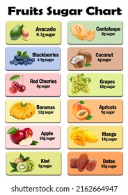 Fruits Sugar Chart Helps Variety People Stock Photo 2162664947 ...