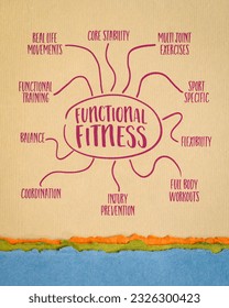 functional fitness infographics or mind map sketch on art paper, lifestyle concept