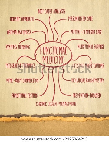 functional medicine infographics or mind map sketch on art paper, holistic health care concept