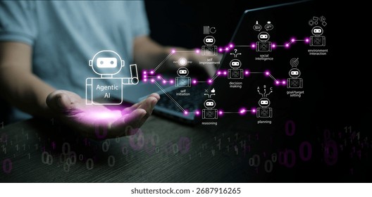 Futuristic Agentic AI visualizing an interconnected network of self-learning, planning, and adaptive intelligence that independently evolves and optimizes digital transformation.