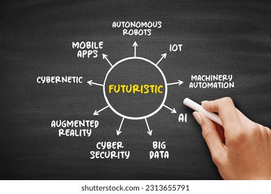 Futuristic mind map process on blackboard, technology concept for presentations and reports