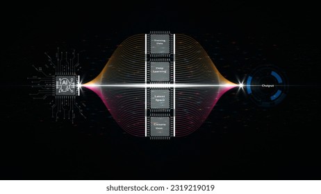 Futuristic technology background, Artificial intelligence (AI), Machine learning and circuit board, Deep learning, brainstorming, Innovation, global digital transformation, internet of things (IOT)