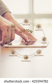 Futuristic Technology Concept: VISION chart with icons and keywords