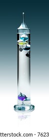 Galileo Thermometer